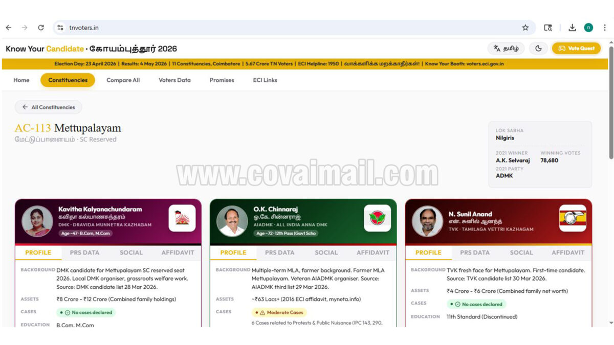 Coimbatoreans launch exclusive site with info on election contestants 