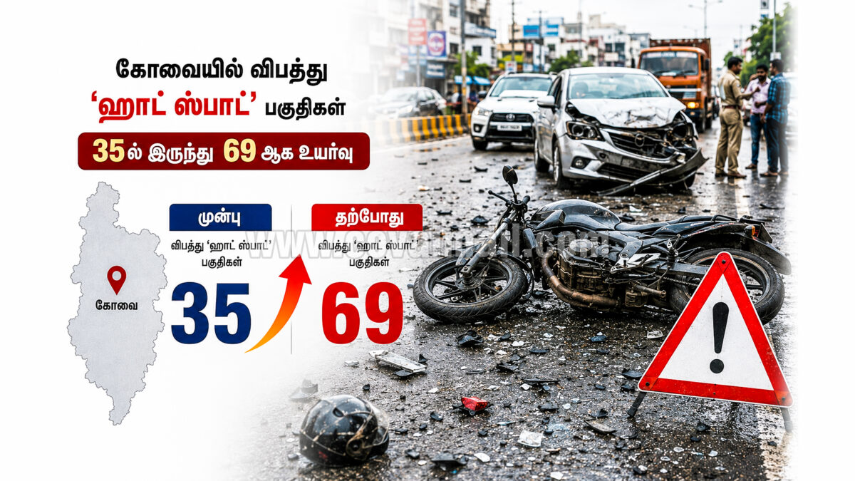 கோவையில் விபத்து ‘ஹாட் ஸ்பாட்’ பகுதிகள் 35ல் இருந்து 69 ஆக உயர்வு